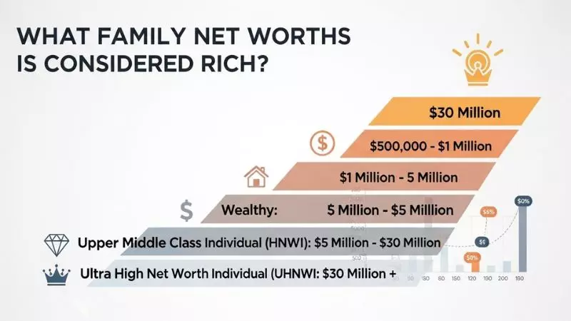What Family Net Worth Is Considered Rich